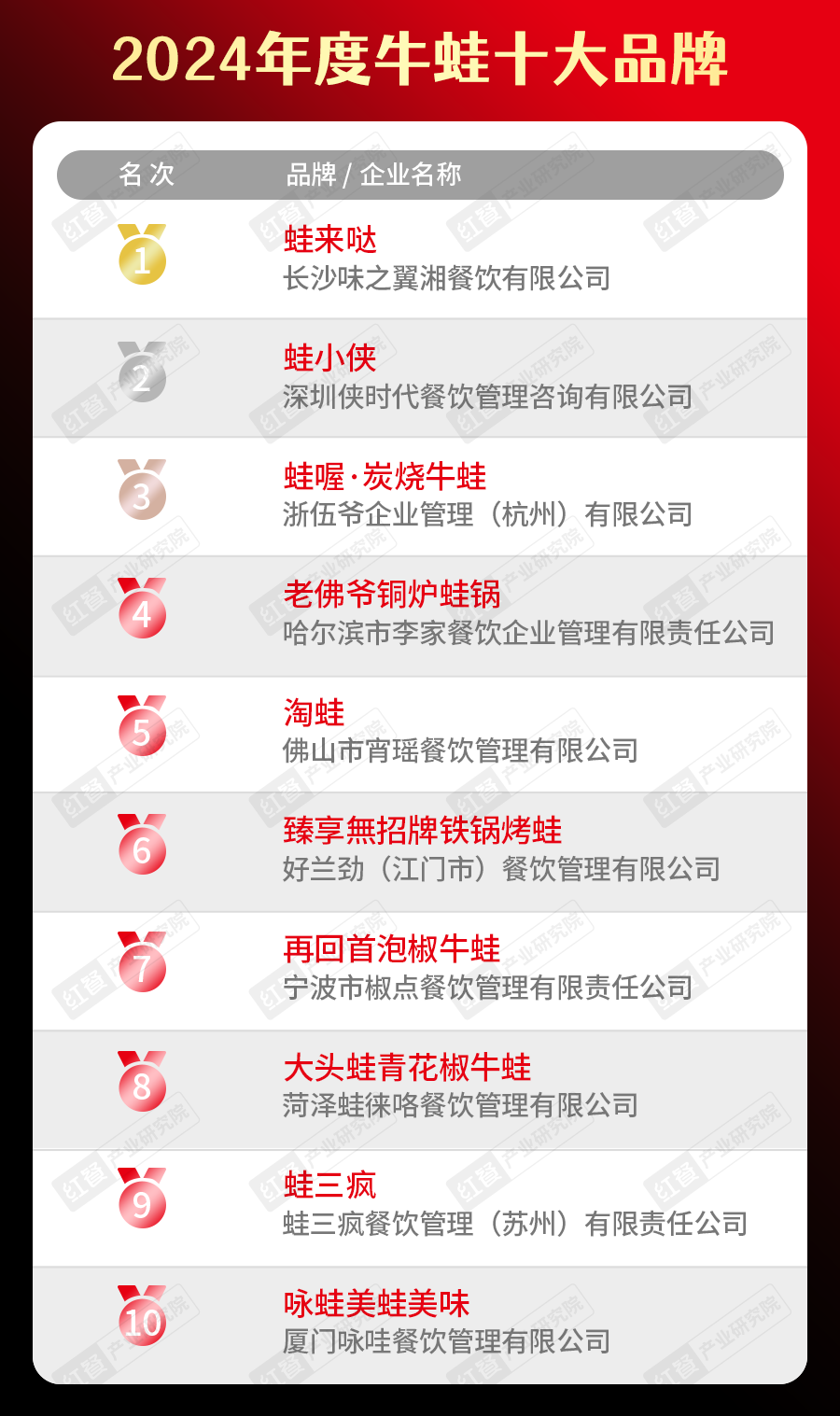 蛙来哒获奖