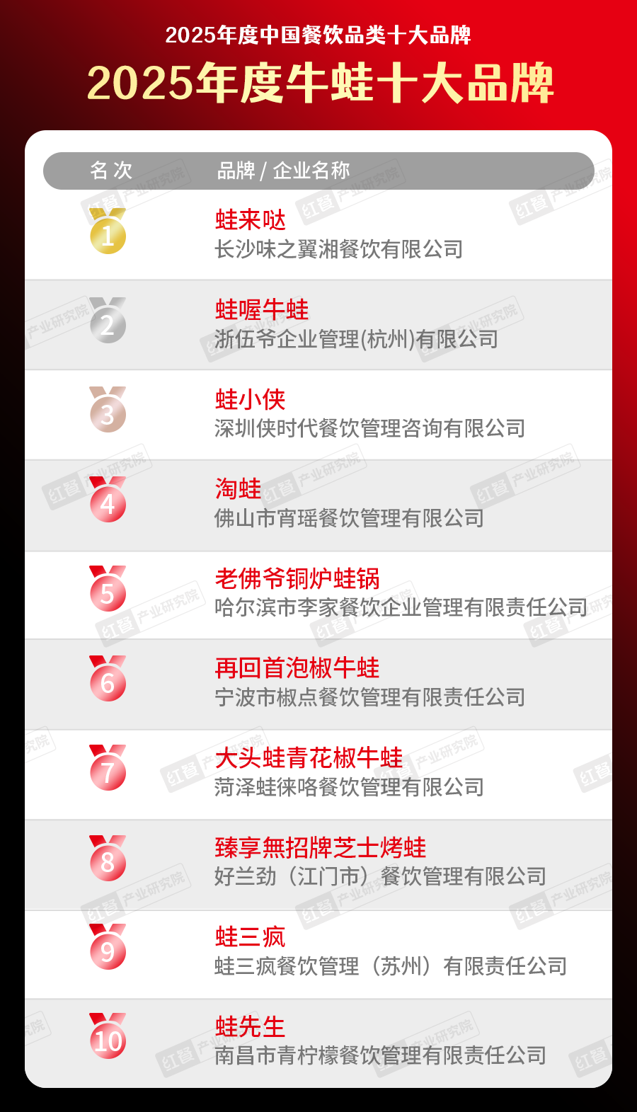 蛙来哒